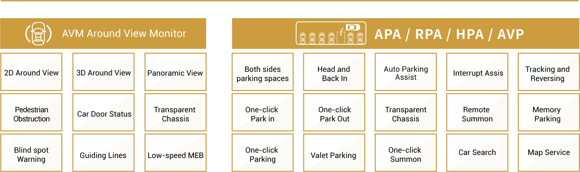 VT-APS Functions