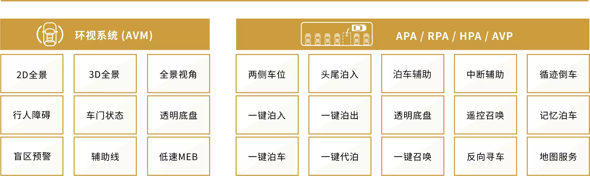 VT-APS 功能