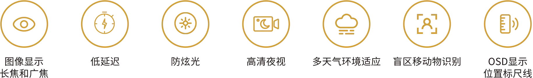 VT-CMS 商用車方案系統功能：圖像顯示長焦和廣焦、低延遲、防炫光、高清夜視、多天氣環境適應、盲區移動物識別、OSD顯示位置標尺線